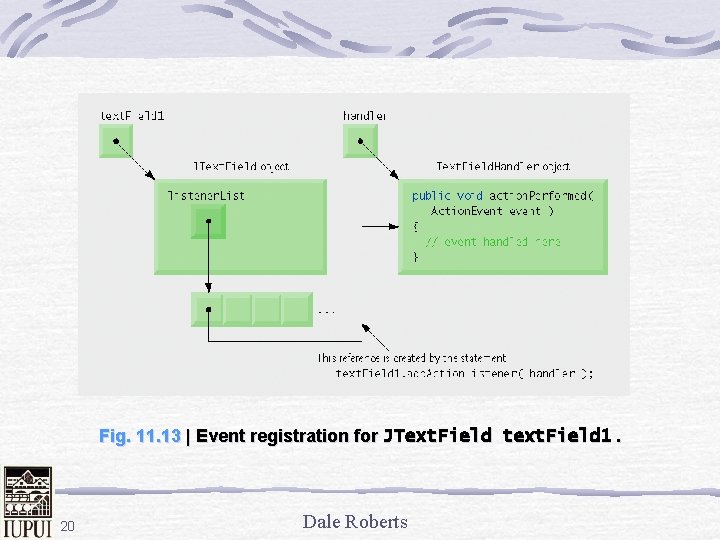 Fig. 11. 13 | Event registration for JText. Field text. Field 1. 20 Dale