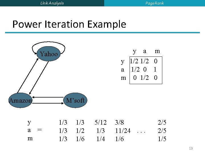 Page. Rank Link Analysis Power Iteration Example y a y 1/2 a 1/2 0