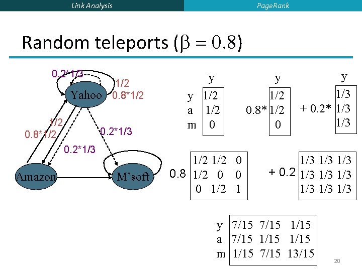 Page. Rank Link Analysis Random teleports ( = 0. 8) 0. 2*1/3 Yahoo 1/2