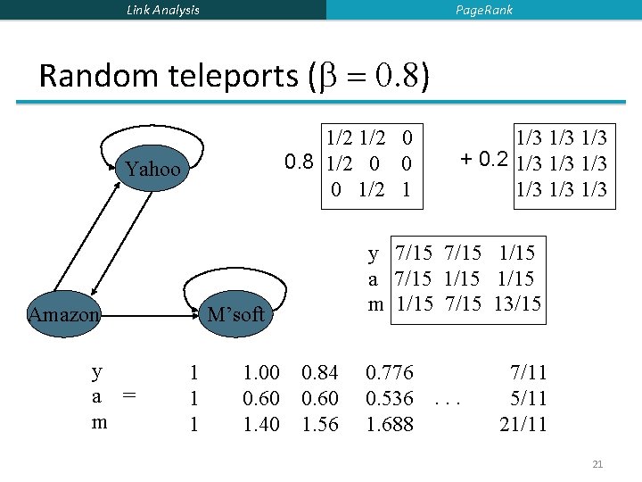 Page. Rank Link Analysis Random teleports ( = 0. 8) 1/2 0 0. 8