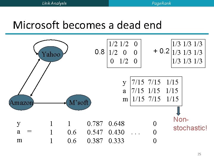 Page. Rank Link Analysis Microsoft becomes a dead end 1/2 0 0. 8 1/2