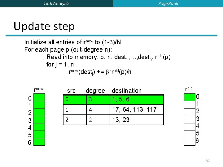 Page. Rank Link Analysis Update step Initialize all entries of rnew to (1 -