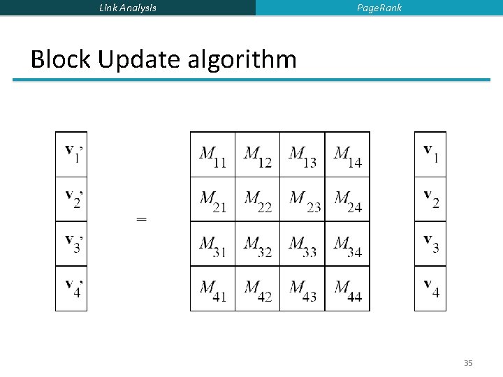 Link Analysis Page. Rank Block Update algorithm 35 