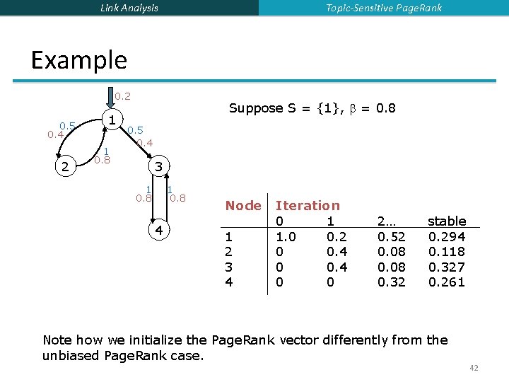 Topic-Sensitive Page. Rank Link Analysis Example 0. 2 0. 5 0. 4 2 1