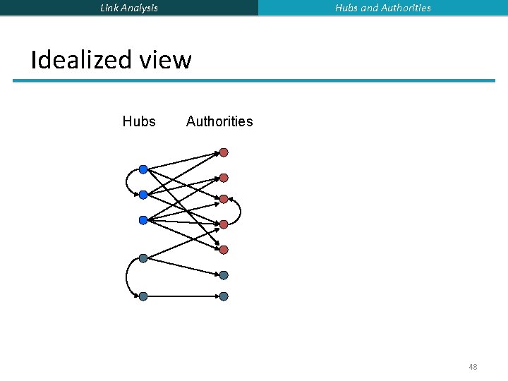 Hubs and Authorities Link Analysis Idealized view Hubs Authorities 48 