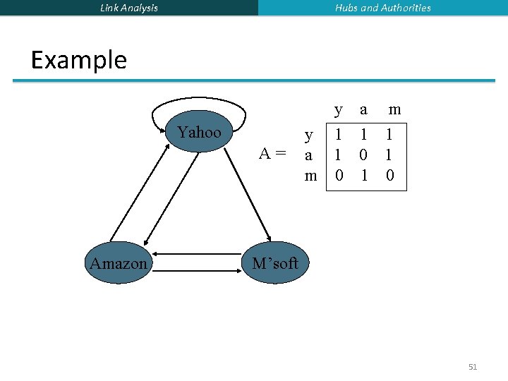 Hubs and Authorities Link Analysis Example Yahoo A= Amazon y a m y 1