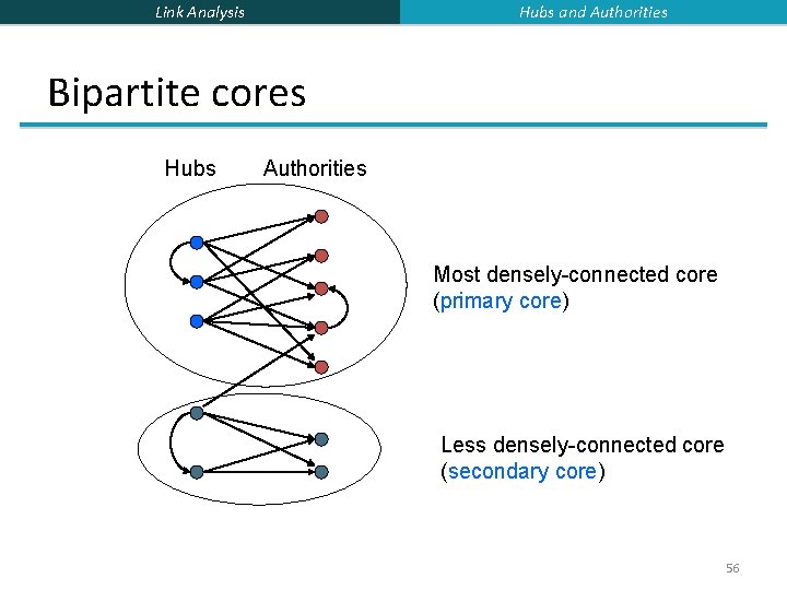 Hubs and Authorities Link Analysis Bipartite cores Hubs Authorities Most densely-connected core (primary core)