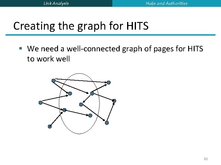 Link Analysis Hubs and Authorities Creating the graph for HITS § We need a