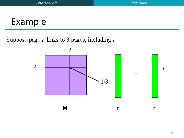 Page. Rank Link Analysis Example Suppose page j links to 3 pages, including i