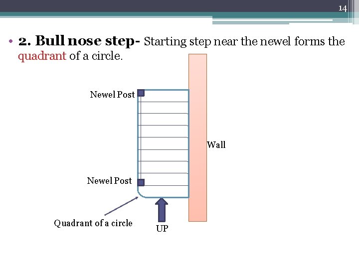 14 • 2. Bull nose step- Starting step near the newel forms the quadrant 14 • 2. Bull nose step- Starting step near the newel forms the quadrant