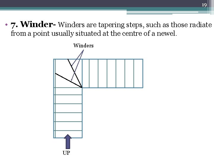 19 • 7. Winder- Winders are tapering steps, such as those radiate from a 19 • 7. Winder- Winders are tapering steps, such as those radiate from a