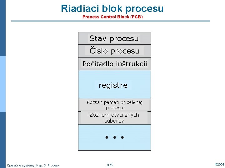 Riadiaci blok procesu Process Control Block (PCB) Stav procesu Číslo procesu Počítadlo inštrukcií registre