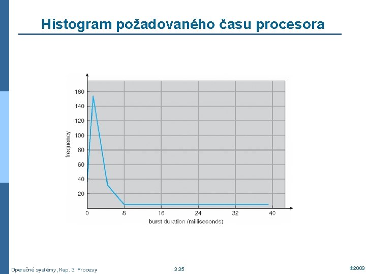 Histogram požadovaného času procesora Operačné systémy, Kap. 3: Procesy 3. 35 © 2009 