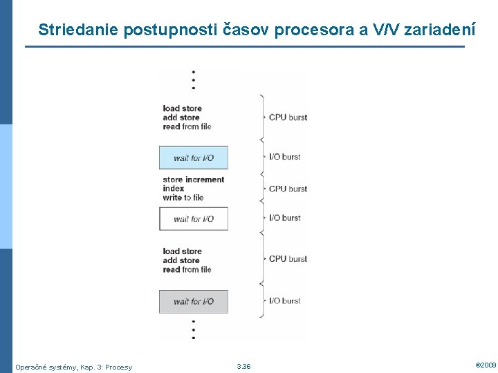 Striedanie postupnosti časov procesora a V/V zariadení Operačné systémy, Kap. 3: Procesy 3. 36