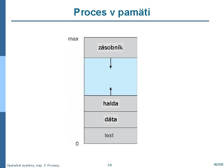 Proces v pamäti zásobník halda dáta Operačné systémy, Kap. 3: Procesy 3. 8 ©