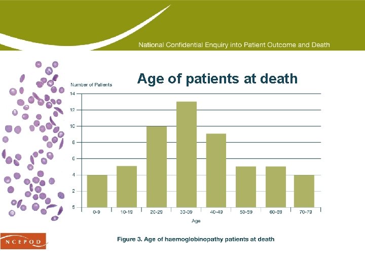 Age of patients at death 