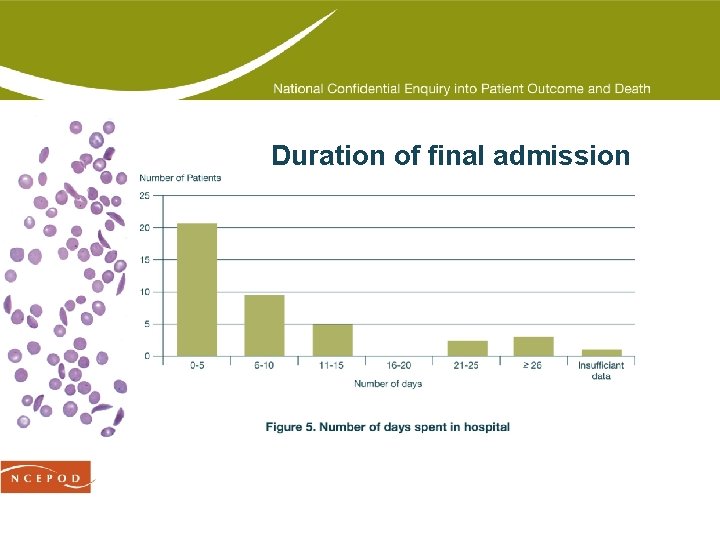 Duration of final admission 