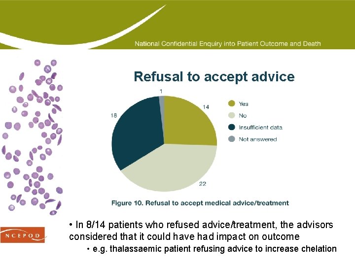 Refusal to accept advice • In 8/14 patients who refused advice/treatment, the advisors considered