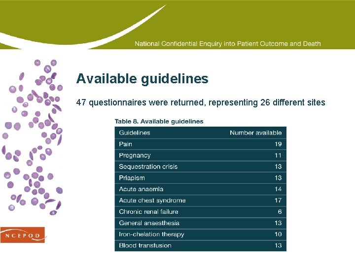 Available guidelines 47 questionnaires were returned, representing 26 different sites 