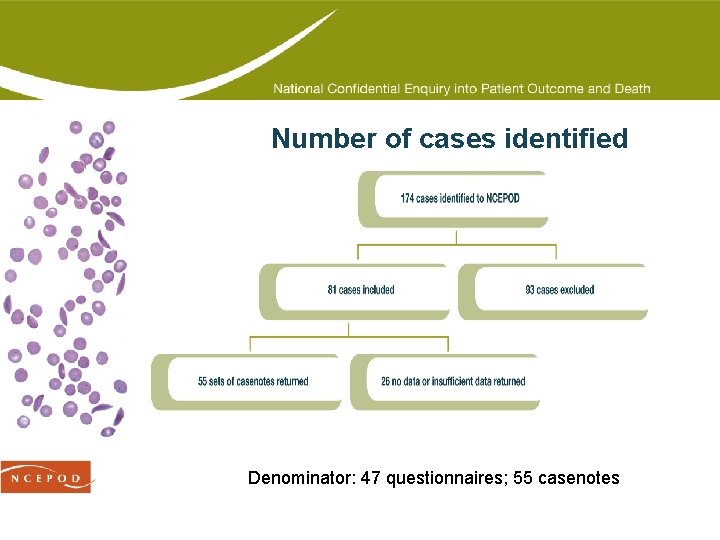 Number of cases identified Denominator: 47 questionnaires; 55 casenotes 