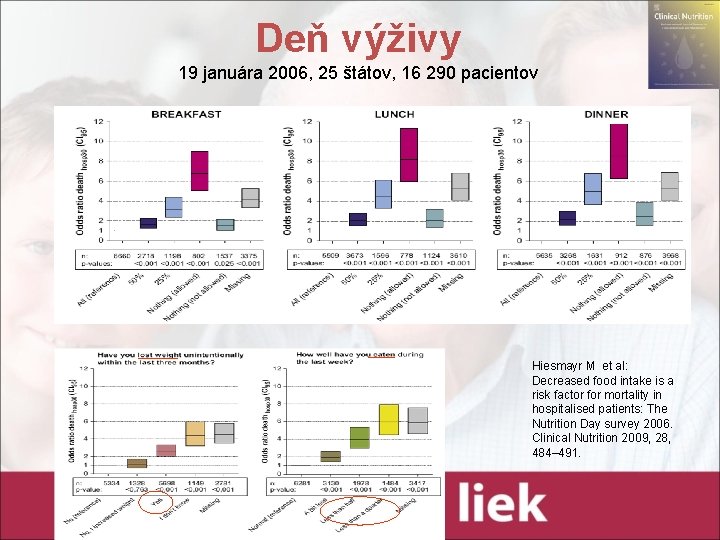 Deň výživy 19 januára 2006, 25 štátov, 16 290 pacientov Hiesmayr M et al: Deň výživy 19 januára 2006, 25 štátov, 16 290 pacientov Hiesmayr M et al: