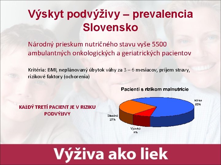 Výskyt podvýživy – prevalencia Slovensko Národný prieskum nutričného stavu vyše 5500 ambulantných onkologických a Výskyt podvýživy – prevalencia Slovensko Národný prieskum nutričného stavu vyše 5500 ambulantných onkologických a
