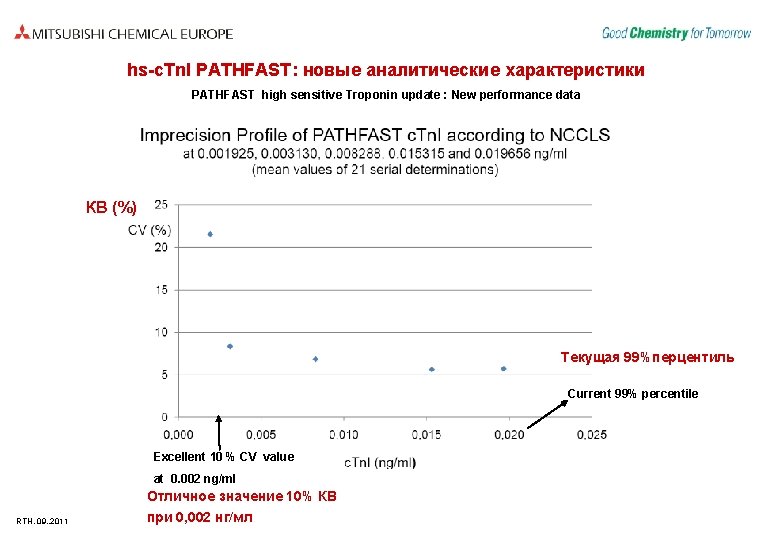 hs-c. Tn. I PATHFAST: новые аналитические характеристики PATHFAST high sensitive Troponin update : New