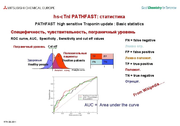 hs-c. Tn. I PATHFAST: статистика PATHFAST high sensitive Troponin update : Basic statistics Специфичность,