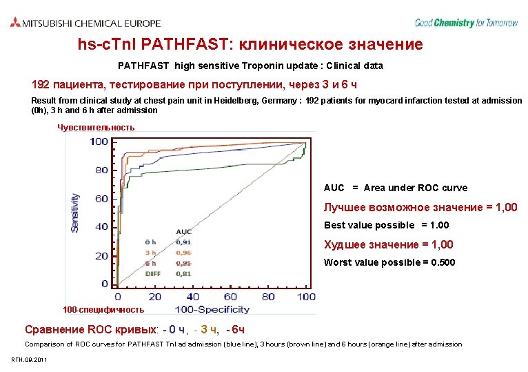 hs-c. Tn. I PATHFAST: клиническое значение PATHFAST high sensitive Troponin update : Clinical data