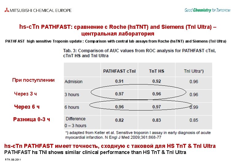 hs-c. Tn PATHFAST: сравнение с Roche (hs. TNT) and Siemens (Tn. I Ultra) –