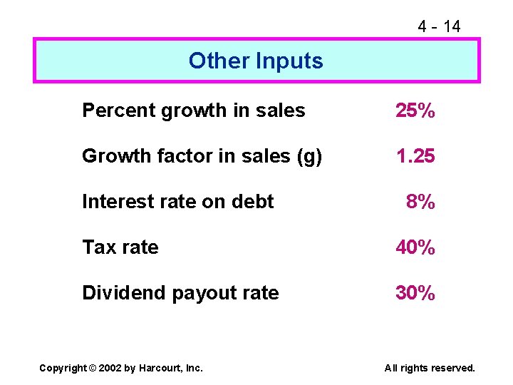 4 - 14 Other Inputs Percent growth in sales 25% Growth factor in sales