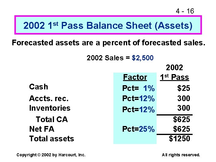 4 - 16 2002 1 st Pass Balance Sheet (Assets) Forecasted assets are a