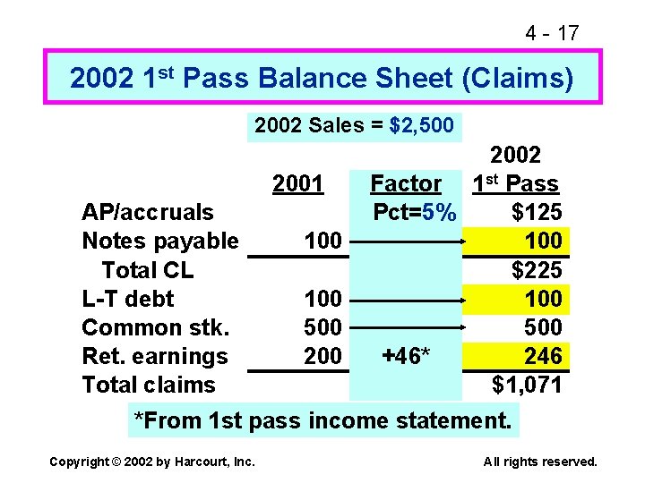 4 - 17 2002 1 st Pass Balance Sheet (Claims) 2002 Sales = $2,