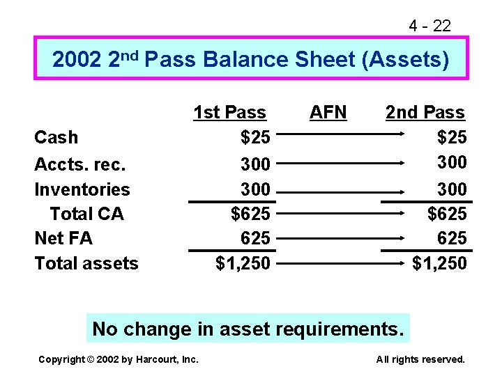 4 - 22 2002 2 nd Pass Balance Sheet (Assets) 1 st Pass $25