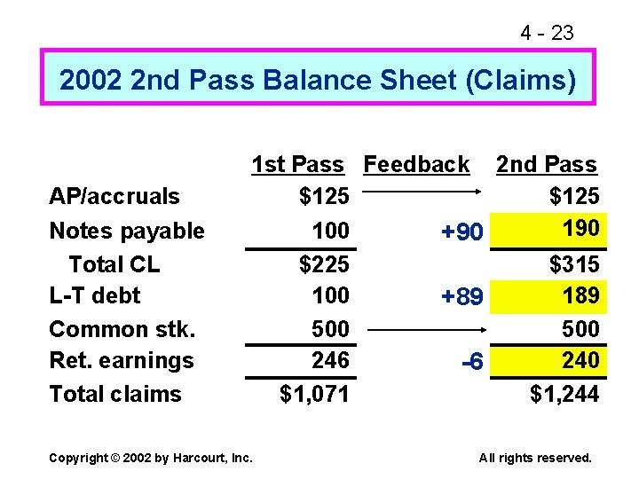 4 - 23 2002 2 nd Pass Balance Sheet (Claims) AP/accruals 1 st Pass