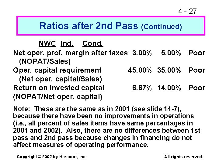 4 - 27 Ratios after 2 nd Pass (Continued) NWC Ind. Cond. Net oper.