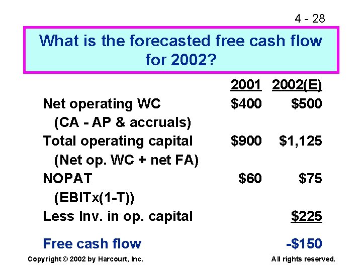 4 - 28 What is the forecasted free cash flow for 2002? Net operating