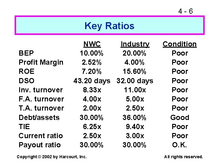 4 -6 Key Ratios BEP Profit Margin ROE DSO Inv. turnover F. A. turnover