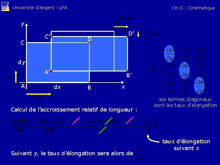 Université d’Angers - LPA CH II - Cinématique y C C’ D’ D dy