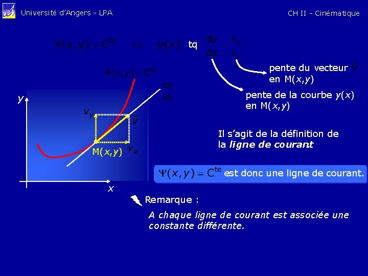 Université d’Angers - LPA CH II - Cinématique tq pente du vecteur en M(x,