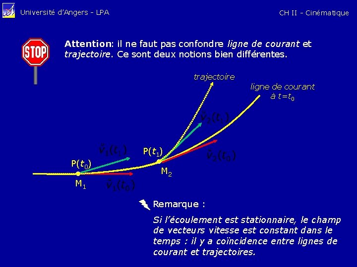 Université d’Angers - LPA CH II - Cinématique Attention : il ne faut pas