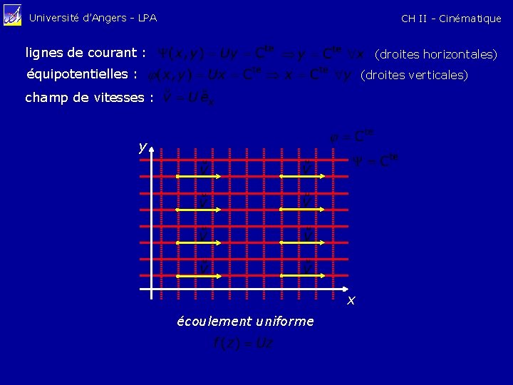 Université d’Angers - LPA CH II - Cinématique lignes de courant : (droites horizontales)