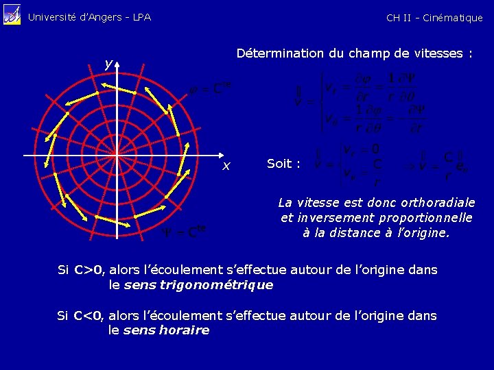 Université d’Angers - LPA CH II - Cinématique Détermination du champ de vitesses :