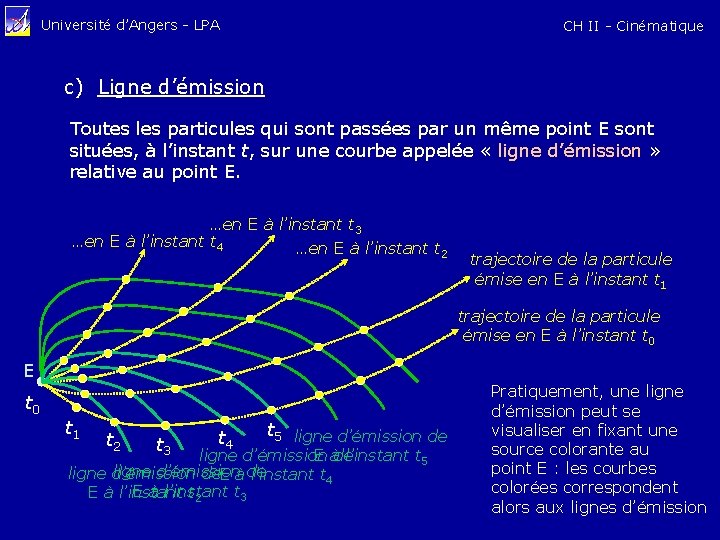 Université d’Angers - LPA CH II - Cinématique c) Ligne d’émission Toutes les particules