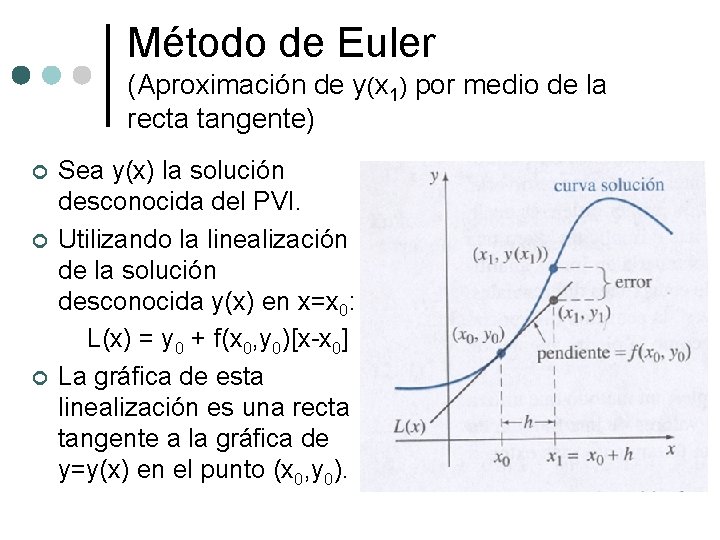 Método de Euler (Aproximación de y(x 1) por medio de la recta tangente) ¢