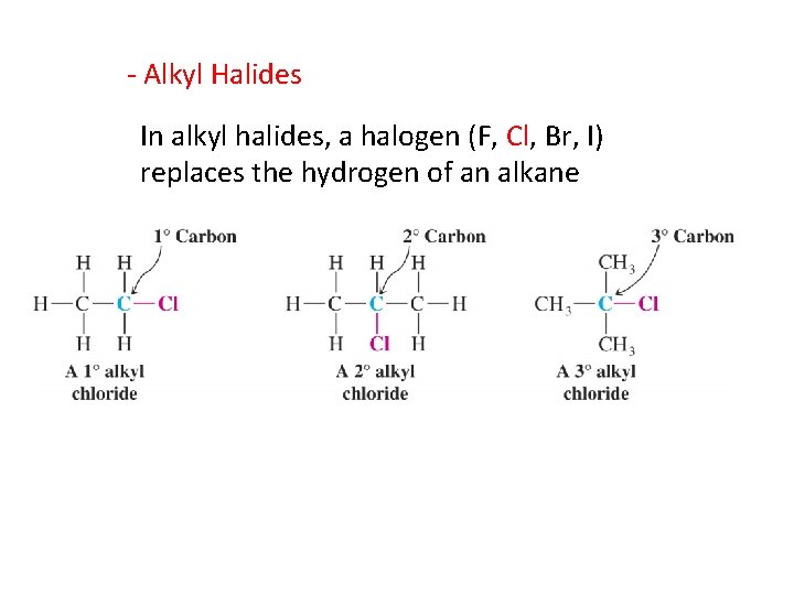 - Alkyl Halides In alkyl halides, a halogen (F, Cl, Br, I) replaces the
