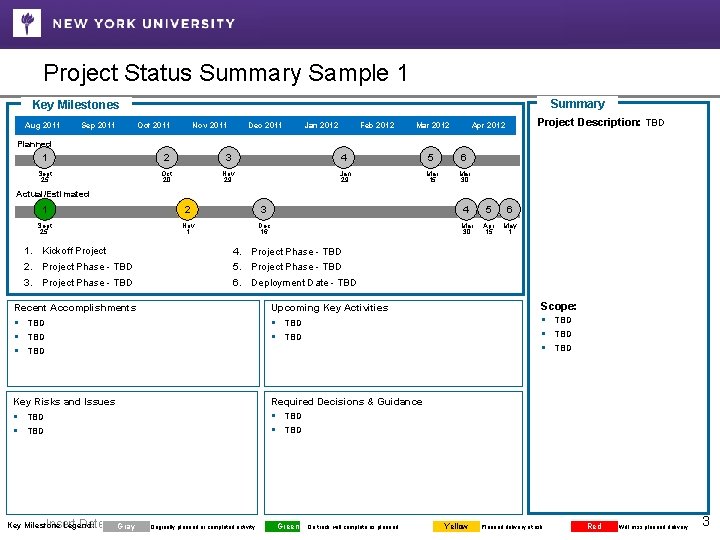 Project Status Summary Sample 1 Summary Key Milestones Aug 2011 Sep 2011 Oct 2011 Project Status Summary Sample 1 Summary Key Milestones Aug 2011 Sep 2011 Oct 2011