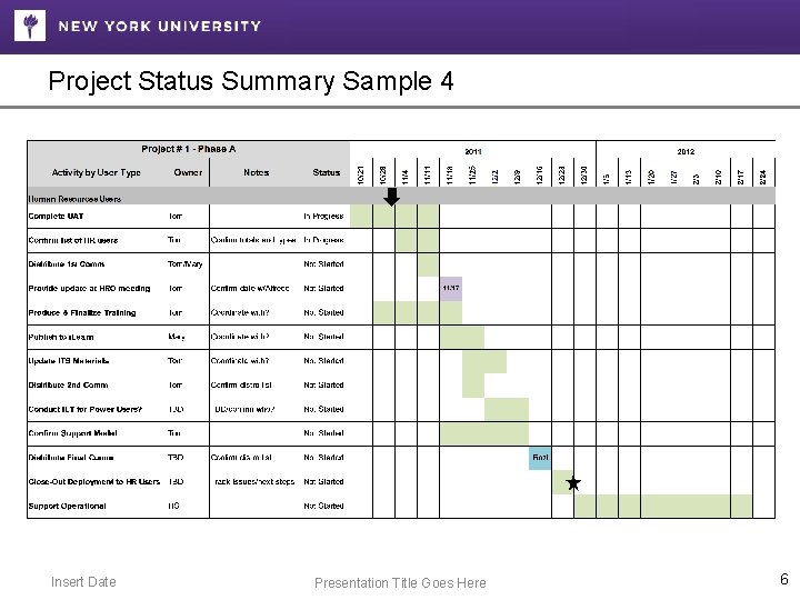 Project Status Summary Sample 4 Insert Date Presentation Title Goes Here 6 Project Status Summary Sample 4 Insert Date Presentation Title Goes Here 6
