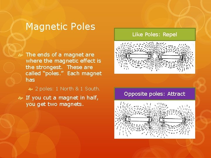 Magnetic Poles Like Poles: Repel The ends of a magnet are where the magnetic