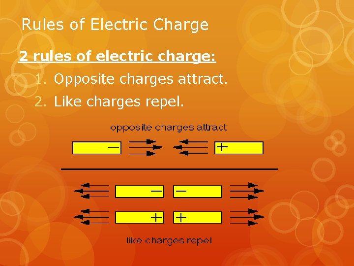 Rules of Electric Charge 2 rules of electric charge: 1. Opposite charges attract. 2.